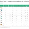 Vasofix Safety Venenverweilkanülen 18 G Grün Weiß – Bild 2